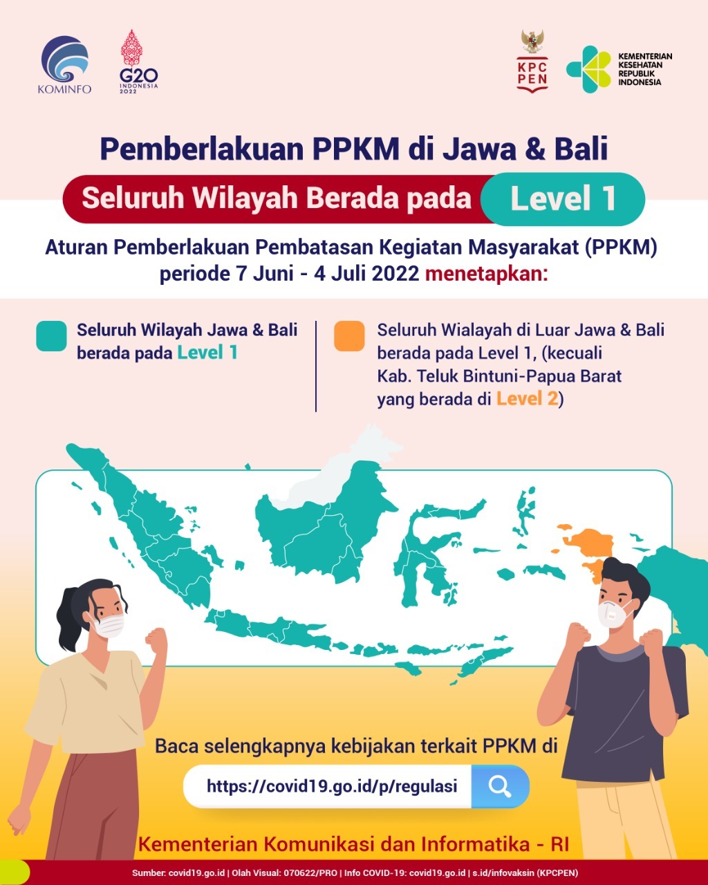 Pemberlakuan PPKM Di Jawa Bali Seluruh Wilayah Berada Pada Level 1