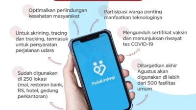 Aplikasi PeduliLindungi Optimalkan Pengendalian Pandemi, Mudahkan Proses Tracing dan Tracking