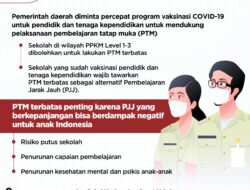 Pemda Diminta Percepat Vaksinasi untuk Pendidik dan Tenaga Pendidik Upaya Dukung Pembelajaran Tatap Muka (PTM) Terbatas