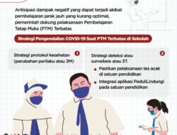 Strategi Cegah Klaster COVID-19 Saat Pelaksanaan PTM Terbatas