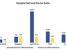 Kurangi Inefisiensi Soal Ini, Perluas Penerapan EMR di RI