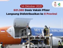 Pasca PON XX Papua, Ini Yang Dilakukan Pemerintah Agar Covid-19 Nggak Ikutan Mudik ke Daerah Atlet