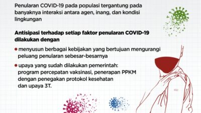 Konsep Segitiga Endemi COVID-19 untuk Indonesia Terbebas Pandemi