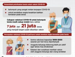 Akselerasi Vaksinasi COVID-19 Kunci Tekan Angka Kesakitan & Kematian Pada Lansia