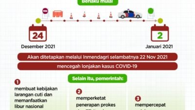 PPKM Level 3 Diberlakukan di Seluruh Indonesia Saat Natal dan Tahun Baru (24 Desember 2021 – 2 Januari 2022)