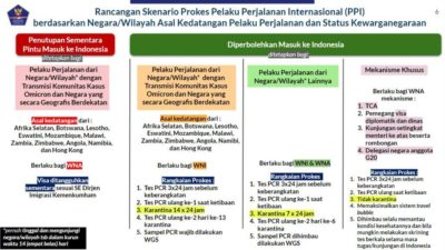 Omicron Muncul di Beberapa Negara Dunia, Satgas Covid-19 : Hari Ini, Surat Edaran Soal Protokes Perjalanan Internasional Berlaku Efektif  