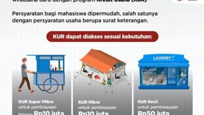 Ente, Mahasiswa ! Tertarik Nggak dengan yang Satu Ini, Silahkan Baca