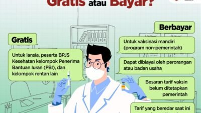 Vaksin Booster di Indonesia: Gratis atau Bayar?