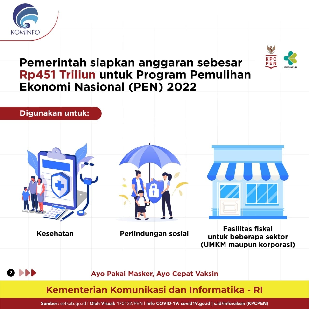 Semoga Tepat Sasaran ! Pemerintah Siapkan Rp451 Triliun Untuk Program ...