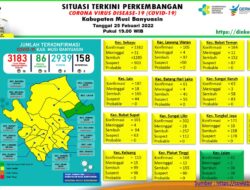 Duh….Bertambah 13 Kasus Positif COVID-19 di Muba