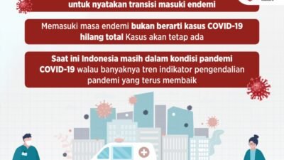 Transisi dari Pandemi ke Endemi Tidak Perlu Buru-Buru