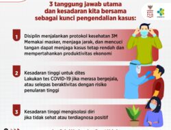 3 Tanggung Jawab Kita Bersama Sebagai Kunci Pengendalian Kasus COVID-19