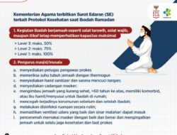 Kapasitas Jemaah Tempat Ibadah di PPKM Level 1 Bisa Sampai 100%