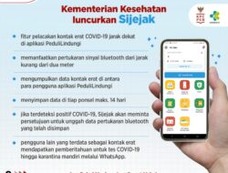 Sijejak, Fitur Pelacakan Cepat Kontak Erat di PeduliLindungi