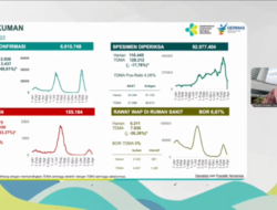 Prokes Tetap Diutamakan, Pandemi Covid Semakin Membaik