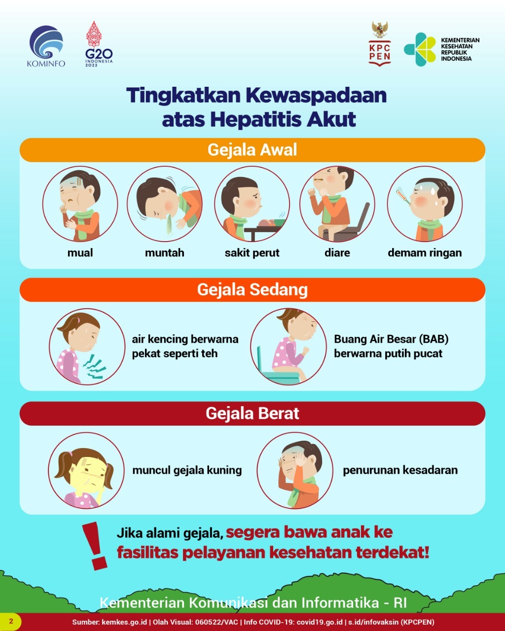 Hepatitis Akut Menular Lewat Saluran Cerna Dan Saluran Pernafasan ...