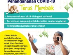 Paska Lebaran,Penanganan COVID-19 Terus Membaik