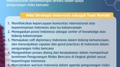 Indonesia Tuan Rumah Global Platform for Disaster Risk Reduction (GPDRR) ke-7 (23-28 Mei 2022)