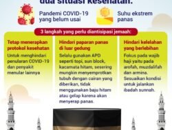Jemaah Haji Dihadapkan 2 Situasi Kesehatan: Pandemi COVID-19 dan Suhu Ekstrem Panas