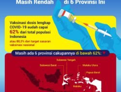 Cakupan Vaksinasi Dosis Lengkap Masih Rendah di 6 Provinsi Ini