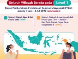 Pemberlakuan PPKM di Jawa & Bali Seluruh Wilayah Berada pada Level 1