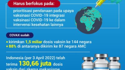 Pimpin Pertemuan COVAX AMC Indonesia Dorong Percepatan Vaksinasi Global