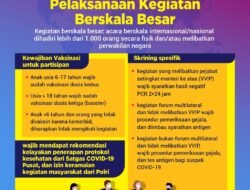 Ketentuan Protokol Kesehatan pada Pelaksanaan Kegiatan Berskala Besar