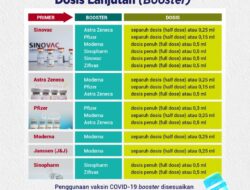 Penggunaan Vaksin COVID-19 Dosis Lanjutan (Booster)