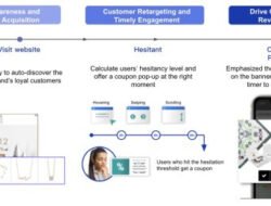 Chow Sang Sang dinobatkan sebagai pemenang perak “Penggunaan Terbaik Analisis Data Cerdas” di The Loyalty & Engagement Awards 2021