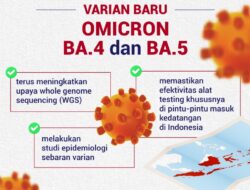 Pemerintah Antisipasi Varian Baru Omicron BA.4 dan BA.5