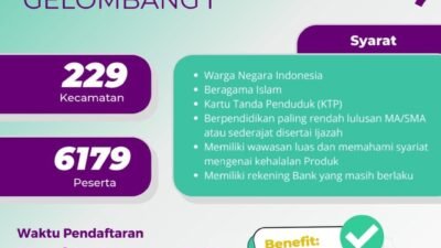 Kemenag Buka rekrutmen 6.179 Pendamping Proses Produk Halal, Ente berminat ?