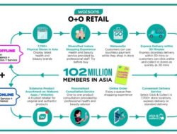 Langkah Watson untuk Menginvestasikan USD400M dalam Transformasi Rantai Pasokan Telah Memperkuat Kemampuan O+O dan Posisi Kompetitifnya Selama Pandemi