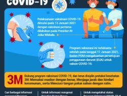 Pengantar tentang Program Vaksinasi COVID-19
