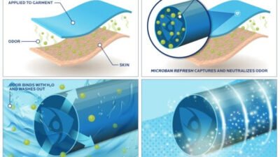 Microban Luncurkan Refresh™: Teknologi Penangkapan Bau yang Ditunda Paten yang Sepenuhnya Bebas Logam