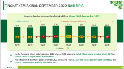 Peringatan Hari Ulang Tahun Badan Amil Zakat Nasional (BAZNAS) ke-22 Tahun, di Kantor Baznas Kabupaten Musi Banyuasin cukup sederhana