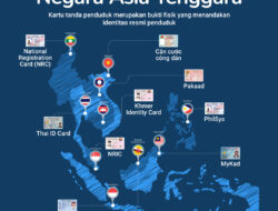 Ini Kartu Identitas Nasional Negara Asia Tenggara, Indonesia KTP Negara Lain Apa Ya?