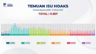 Cerdas Bermedsos, Isu Hoaks Meningkat