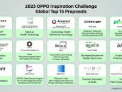 OPPO Inspiration Challenge 2023: OPPO Umumkan 15 Finalis dan Pembukaan Voting untuk People’s Choice Award