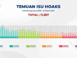 Ini Cara Untuk Mengetahui Berita Hoaks