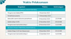 Dibuka Seleksi Petugas Haji 2025 Tingkat Daerah, Ini Syarat dan Jadwal Tahapannya