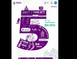 Selama Lima Tahun, Ini Capaian BPJPH Mengenai Produk Halal