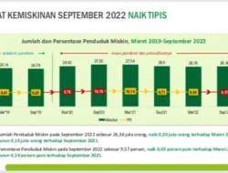 BPS: Bansos Ringankan Beban Masyarakat