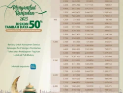 Sambut Ramadan 2025, ada program menarik untuk pelanggan, apa itu !