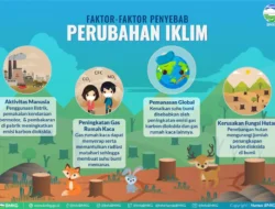 Waspada Akan Perubahan Iklim, Bencana Terbesar Yang Sangat Ditakuti