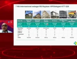 Ini Rumah Sakit Internasional Jadi Rujukan Dalam Pertemuan KTT G20 di Bali, RS Mana Saja ?