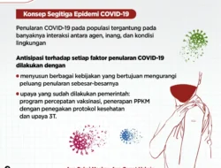 Konsep Segitiga Endemi COVID-19 untuk Indonesia Terbebas Pandemi