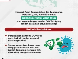 Menurut CDC Amerika Serikat Indonesia Masuk Zona Hijau