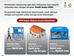 Mahasiswa Wirausahawan Muda Bisa Dapatkan Kredit Usaha (KUR)