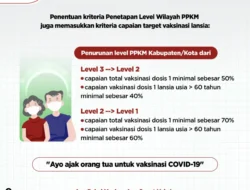 Kriteria Penetapan Level Wilayah PPKM Harus Penuhi Target Vaksinasi Lansia