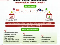 PPKM Level 3 Diberlakukan di Seluruh Indonesia Saat Natal dan Tahun Baru (24 Desember 2021 – 2 Januari 2022)